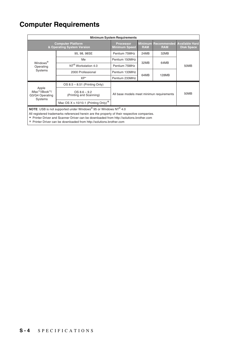 Computer requirements, S - 4 | Brother DCP1400 User Manual | Page 140 / 147