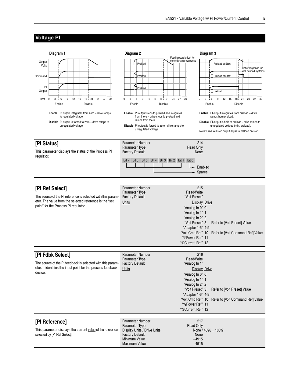 Pi status, Pi ref select, Pi fdbk select | Pi reference, Voltage pi | Rockwell Automation 1336F PLUS II Custom Firmware Instructions - EN921 User Manual | Page 5 / 8