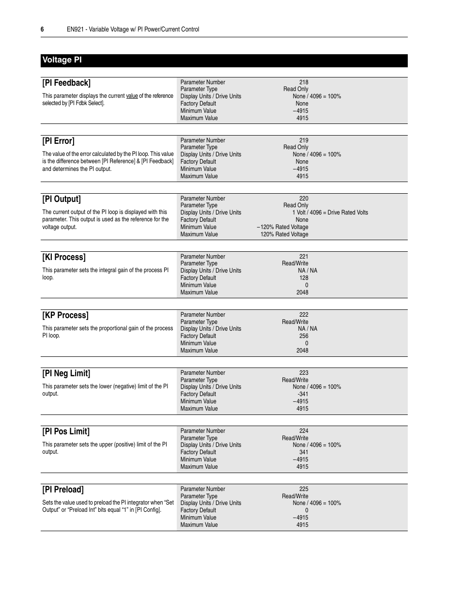 Pi feedback, Pi error, Pi output | Ki process, Kp process, Pi neg limit, Pi pos limit, Pi preload, Voltage pi | Rockwell Automation 1336F PLUS II Custom Firmware Instructions - EN921 User Manual | Page 6 / 8