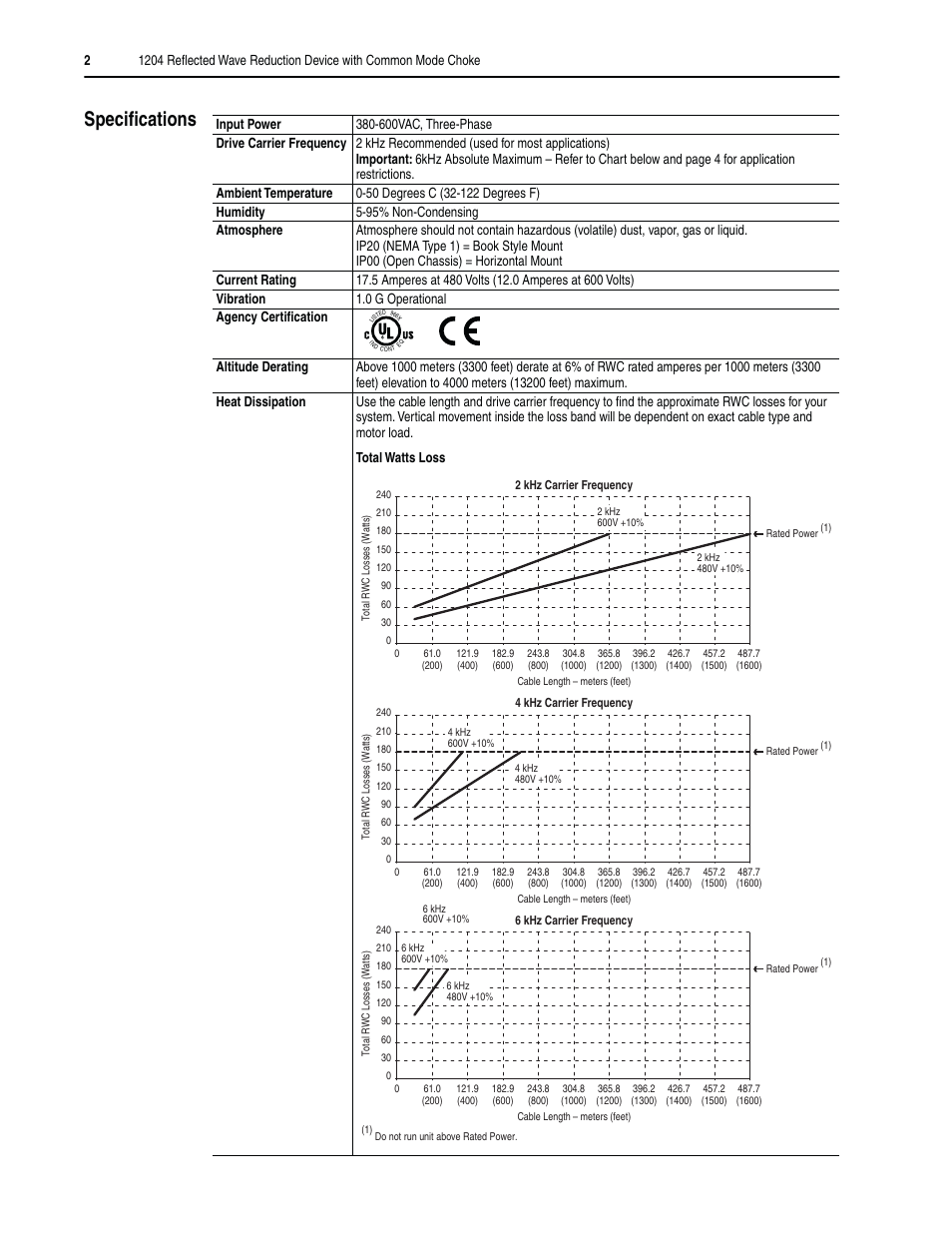 Speciﬁcations | Rockwell Automation 1204 Reflected Wave Reduction Device User Manual | Page 2 / 8