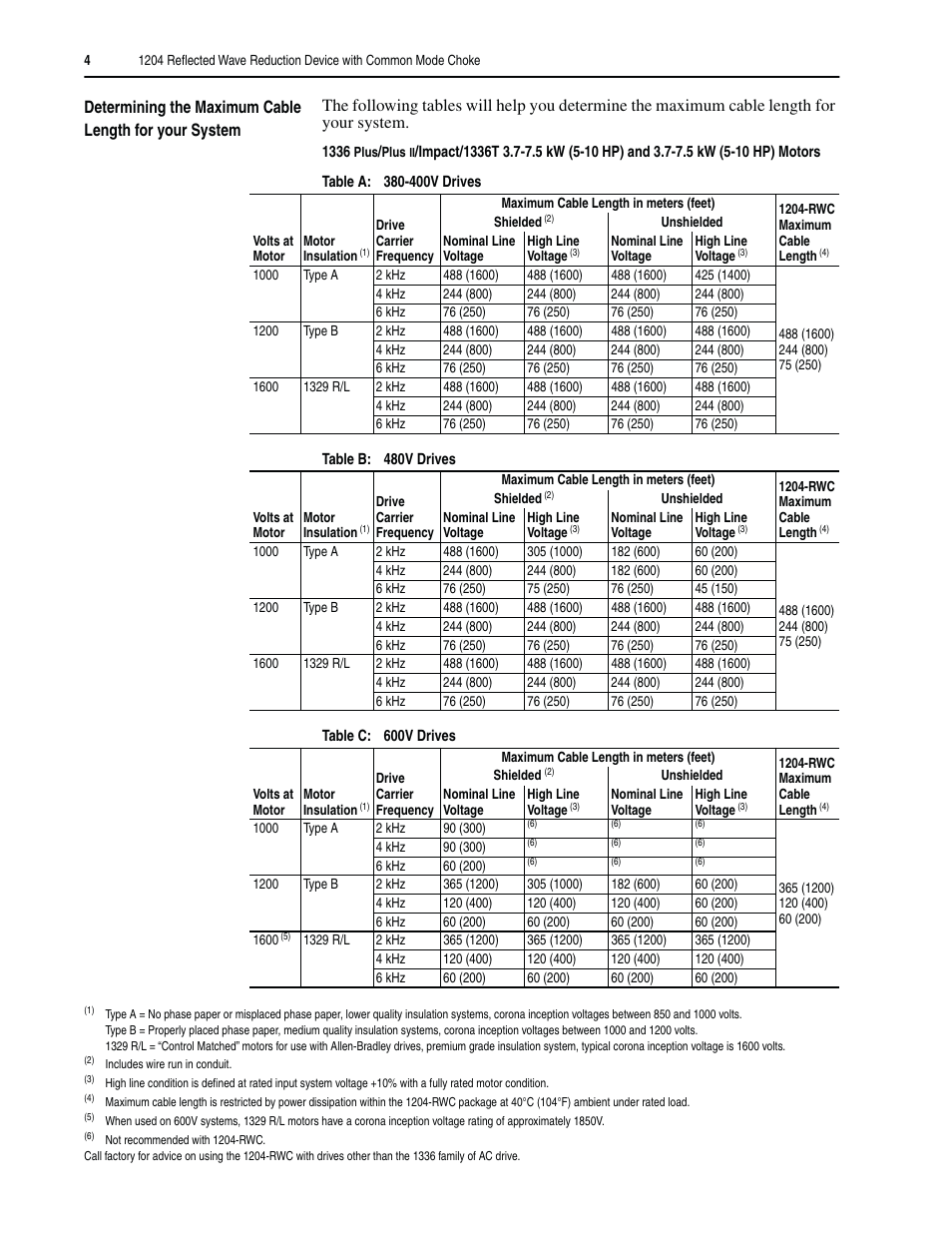 Rockwell Automation 1204 Reflected Wave Reduction Device User Manual | Page 4 / 8