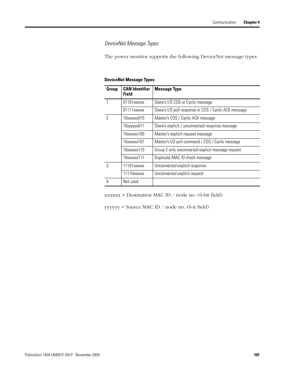 Devicenet message types | Rockwell Automation 1404-M4_M5_M6_M8 Powermonitor 3000 User Manual, Firmware rev. 3.0 or LATER User Manual | Page 101 / 356