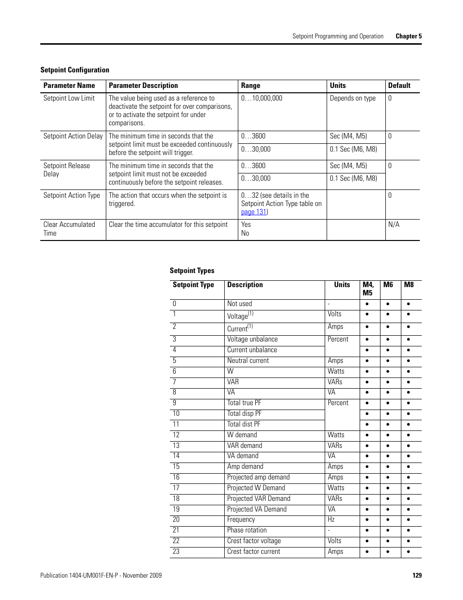 Setpoint types | Rockwell Automation 1404-M4_M5_M6_M8 Powermonitor 3000 User Manual, Firmware rev. 3.0 or LATER User Manual | Page 129 / 356