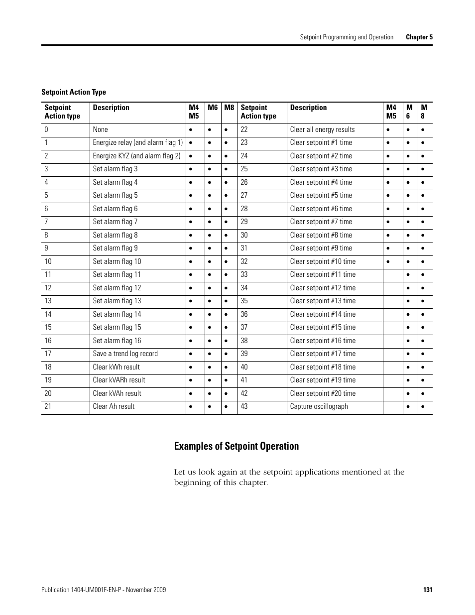 Setpoint action type, Examples of setpoint operation | Rockwell Automation 1404-M4_M5_M6_M8 Powermonitor 3000 User Manual, Firmware rev. 3.0 or LATER User Manual | Page 131 / 356