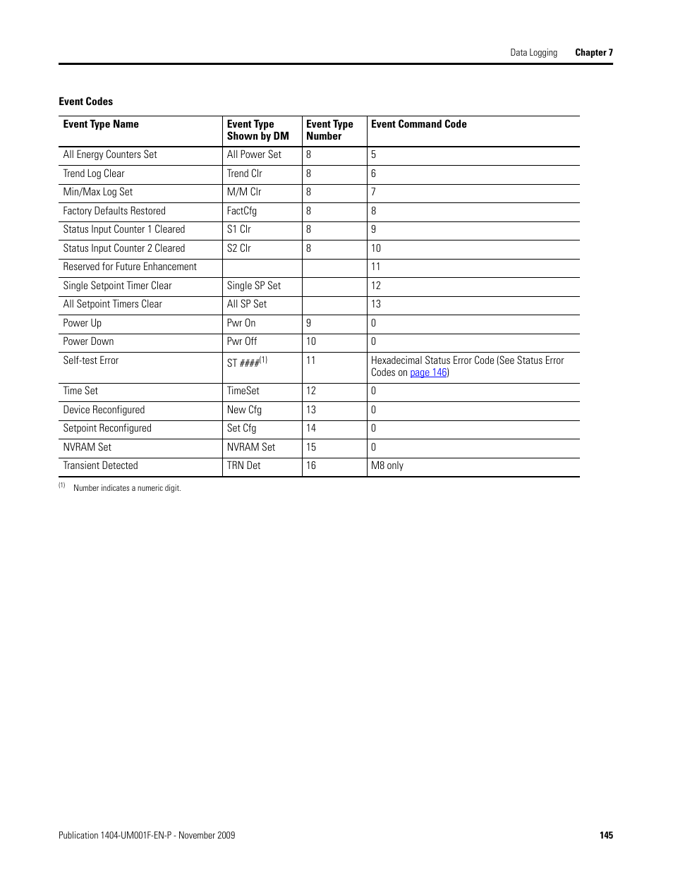 Rockwell Automation 1404-M4_M5_M6_M8 Powermonitor 3000 User Manual, Firmware rev. 3.0 or LATER User Manual | Page 145 / 356