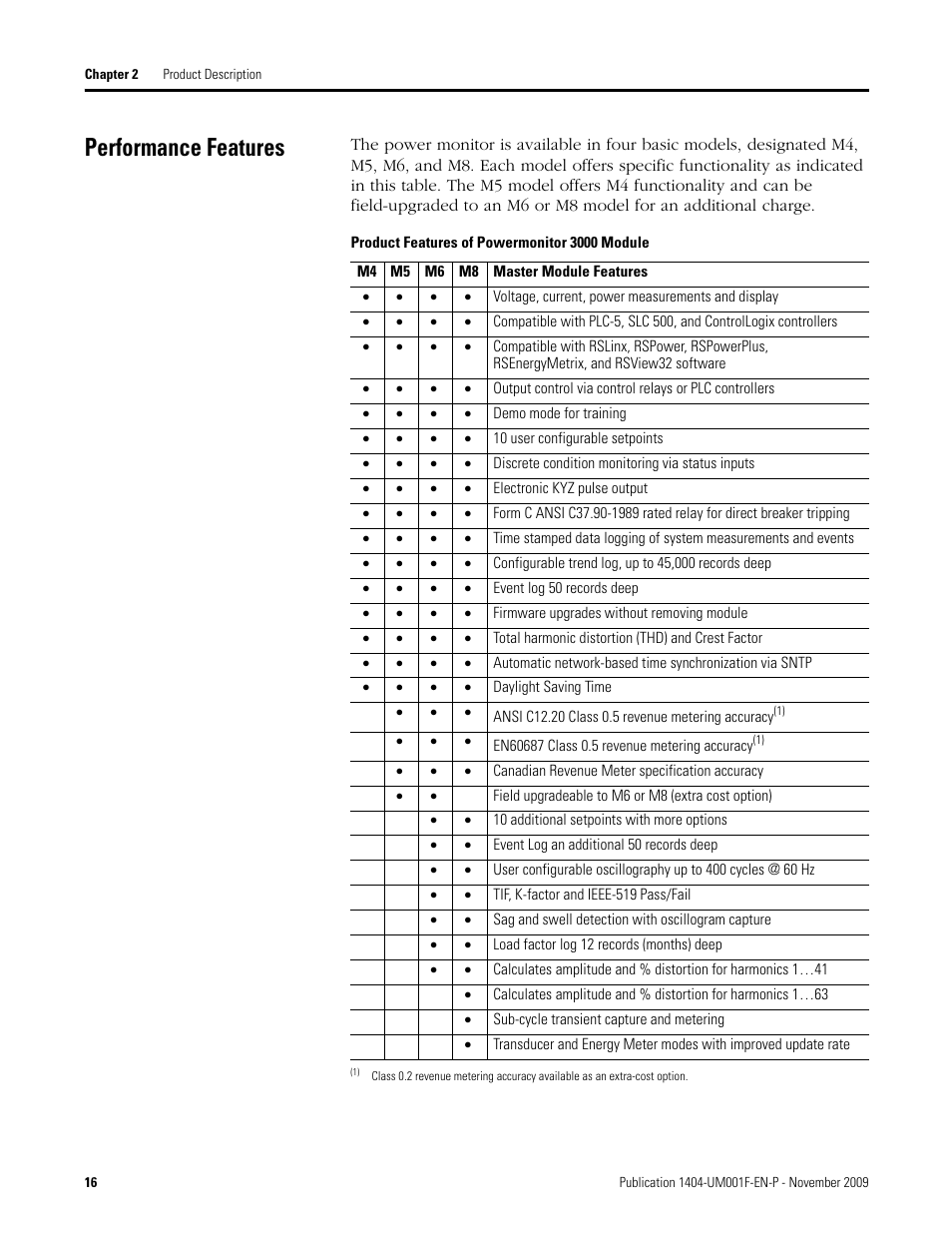 Performance features, Product features of powermonitor 3000 module | Rockwell Automation 1404-M4_M5_M6_M8 Powermonitor 3000 User Manual, Firmware rev. 3.0 or LATER User Manual | Page 16 / 356