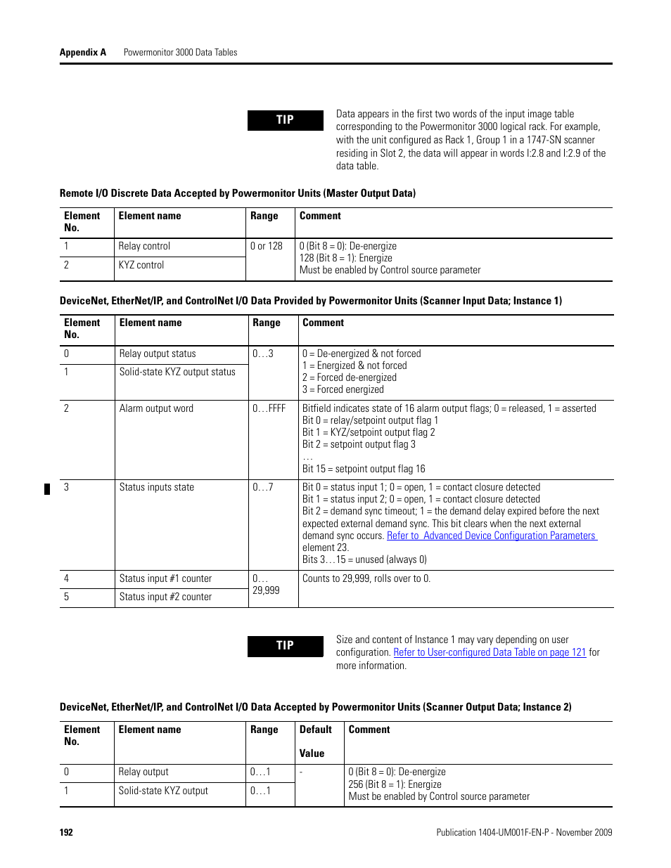 Rockwell Automation 1404-M4_M5_M6_M8 Powermonitor 3000 User Manual, Firmware rev. 3.0 or LATER User Manual | Page 192 / 356