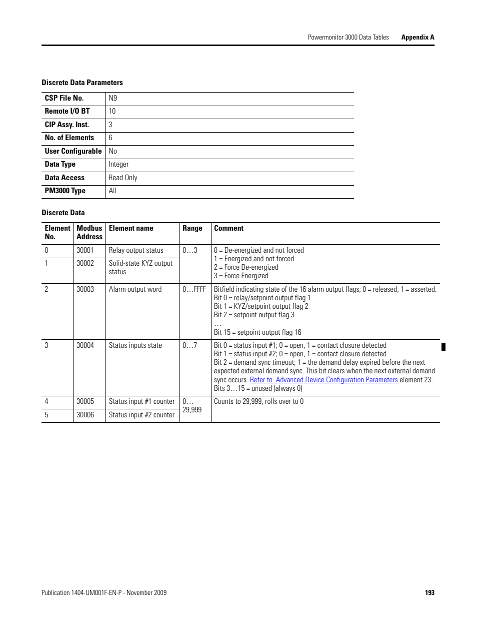 Discrete data parameters, Discrete data | Rockwell Automation 1404-M4_M5_M6_M8 Powermonitor 3000 User Manual, Firmware rev. 3.0 or LATER User Manual | Page 193 / 356