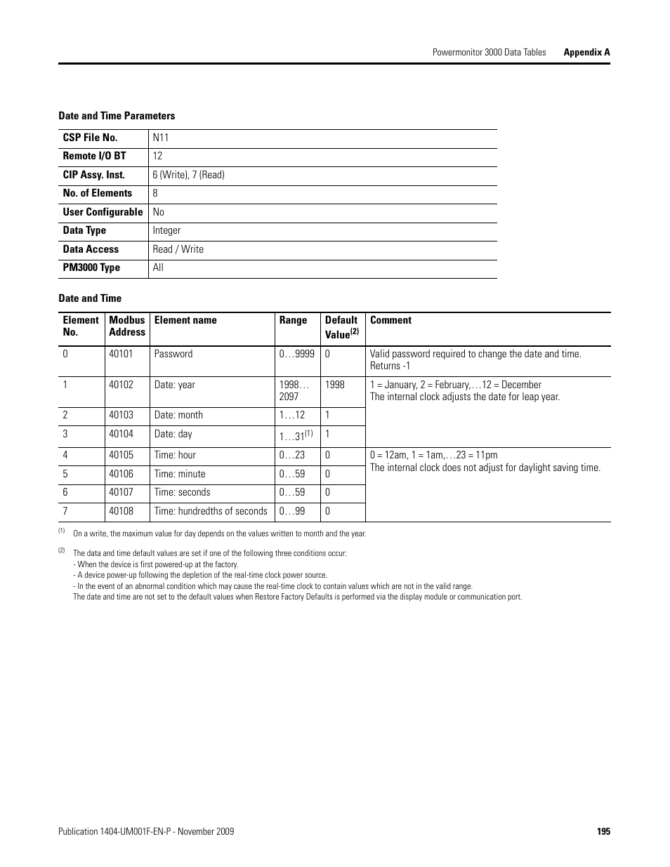 Date and time parameters, Date and time | Rockwell Automation 1404-M4_M5_M6_M8 Powermonitor 3000 User Manual, Firmware rev. 3.0 or LATER User Manual | Page 195 / 356