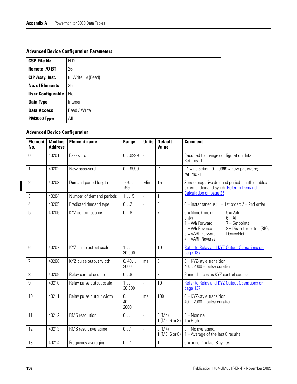 Advanced device configuration parameters, Advanced device configuration, Advanced | Device configuration, Occurs, Refer to advanced device configuration parameters | Rockwell Automation 1404-M4_M5_M6_M8 Powermonitor 3000 User Manual, Firmware rev. 3.0 or LATER User Manual | Page 196 / 356