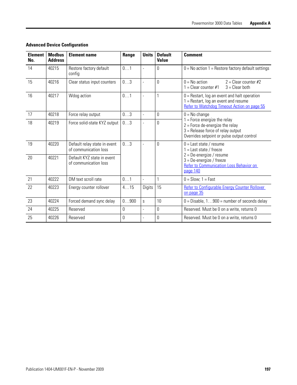 Rockwell Automation 1404-M4_M5_M6_M8 Powermonitor 3000 User Manual, Firmware rev. 3.0 or LATER User Manual | Page 197 / 356