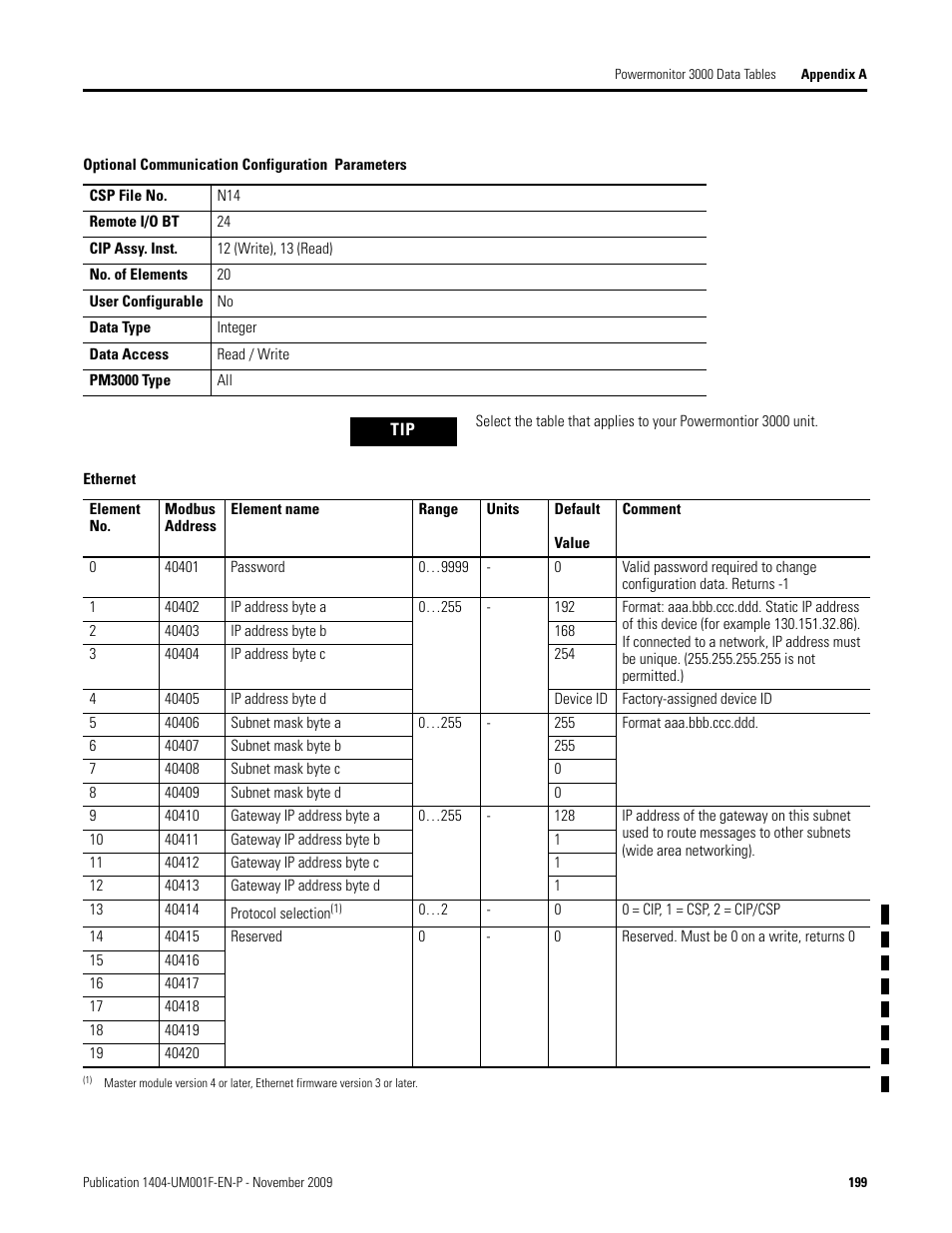 Optional communication configuration parameters, Ethernet, Optional communication configuration | Parameters | Rockwell Automation 1404-M4_M5_M6_M8 Powermonitor 3000 User Manual, Firmware rev. 3.0 or LATER User Manual | Page 199 / 356