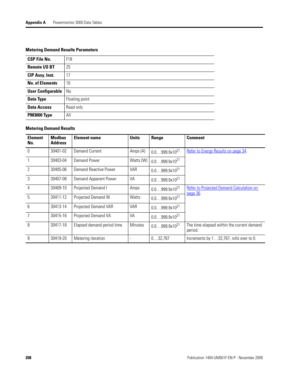 Metering demand results parameters, Metering demand results | Rockwell Automation 1404-M4_M5_M6_M8 Powermonitor 3000 User Manual, Firmware rev. 3.0 or LATER User Manual | Page 208 / 356