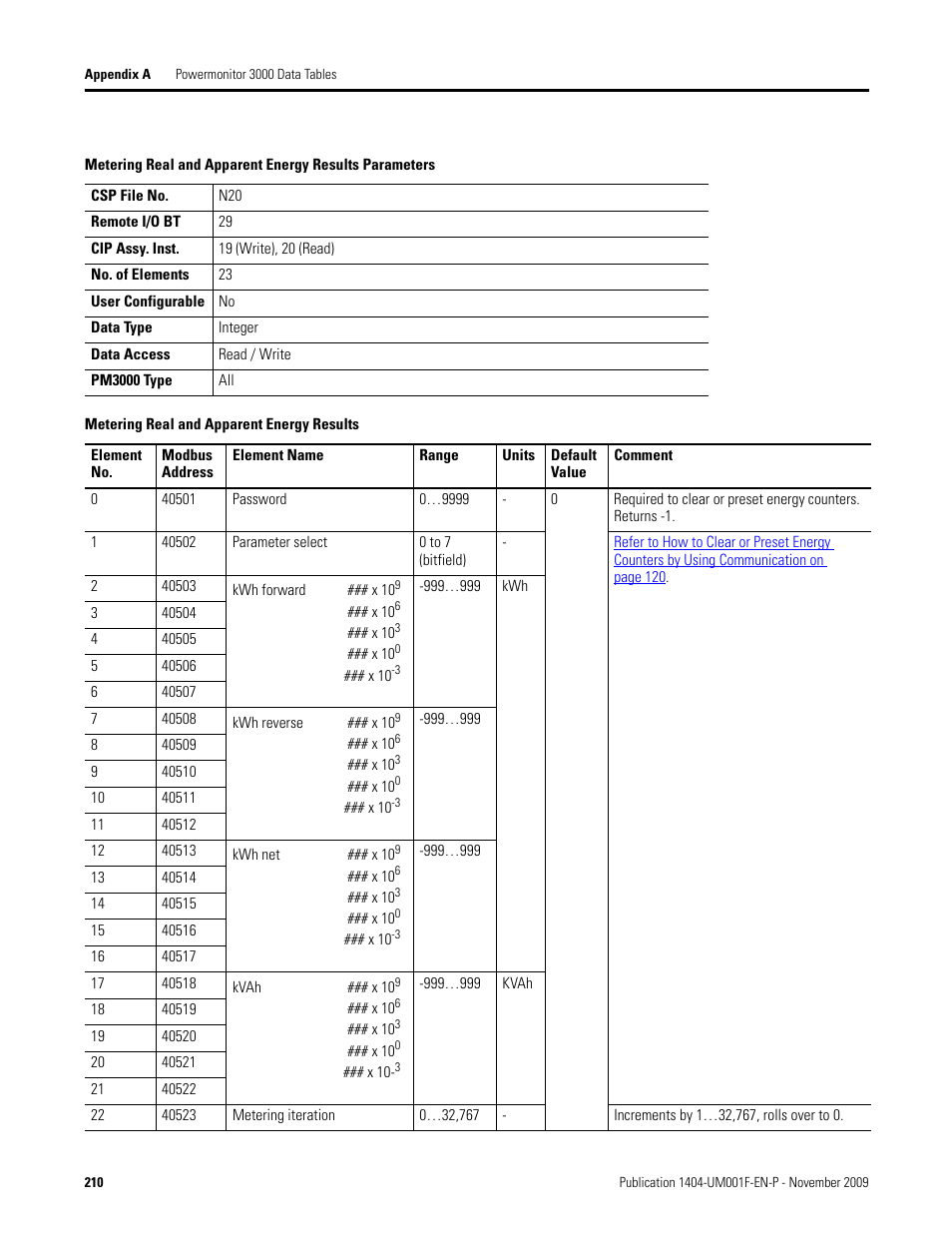 Metering real and apparent energy results, Ite to the | Rockwell Automation 1404-M4_M5_M6_M8 Powermonitor 3000 User Manual, Firmware rev. 3.0 or LATER User Manual | Page 210 / 356