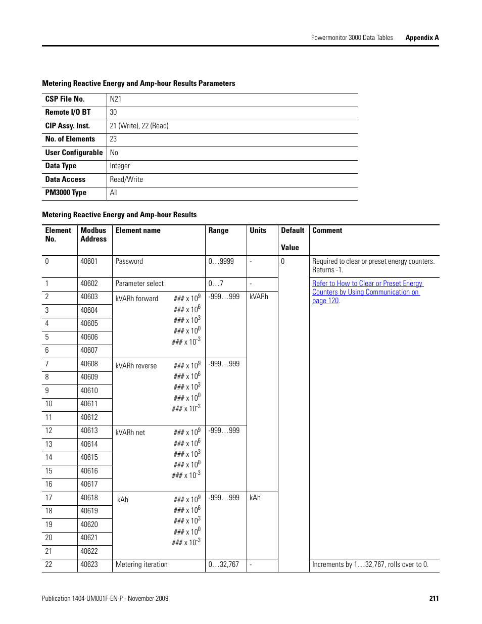 Metering reactive energy and amp-hour results | Rockwell Automation 1404-M4_M5_M6_M8 Powermonitor 3000 User Manual, Firmware rev. 3.0 or LATER User Manual | Page 211 / 356