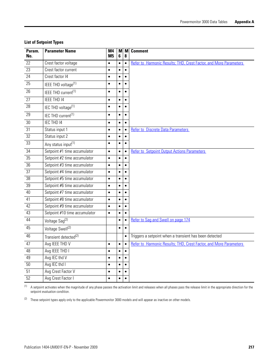 Rockwell Automation 1404-M4_M5_M6_M8 Powermonitor 3000 User Manual, Firmware rev. 3.0 or LATER User Manual | Page 217 / 356