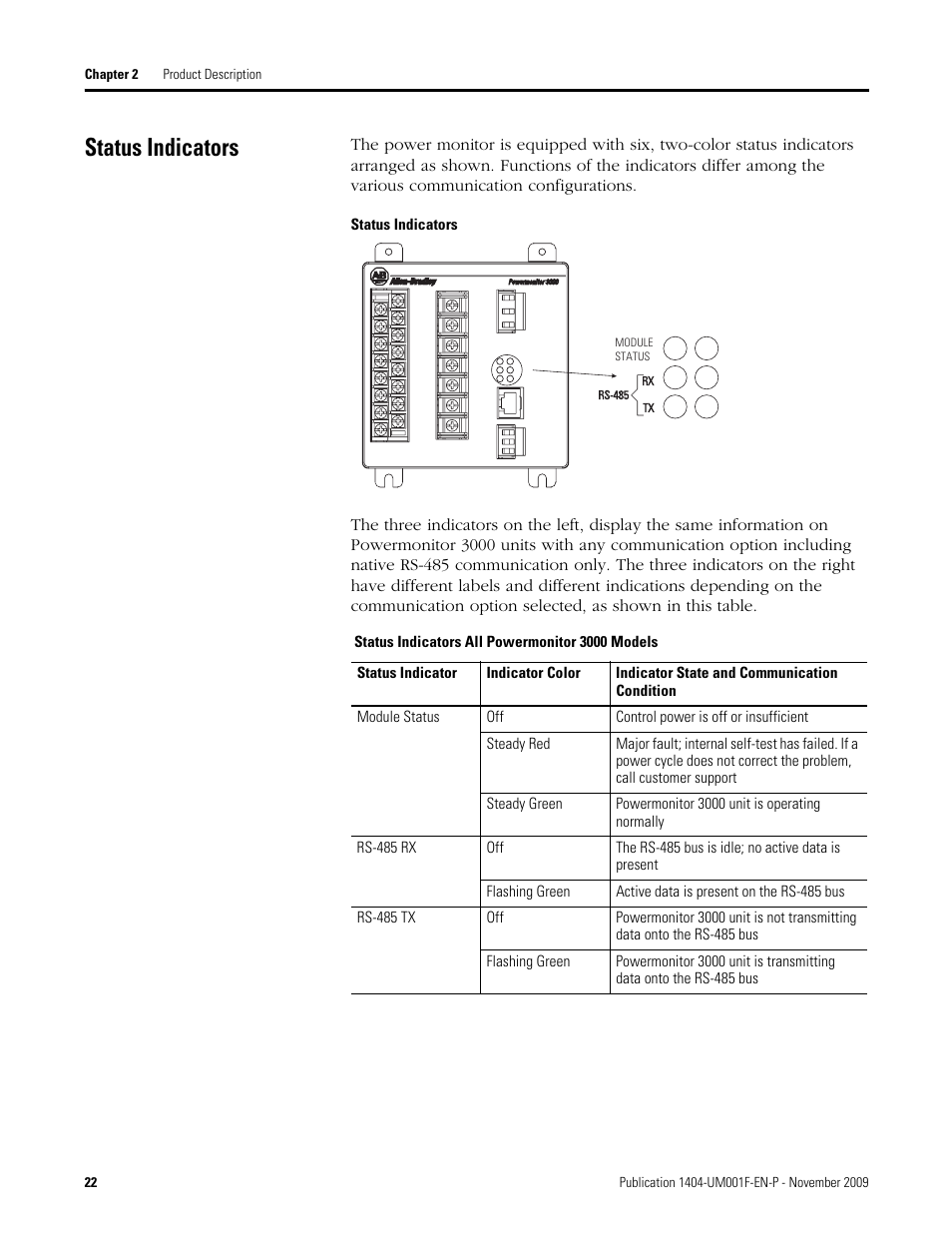 Status indicators, Status indicators all powermonitor 3000 models | Rockwell Automation 1404-M4_M5_M6_M8 Powermonitor 3000 User Manual, Firmware rev. 3.0 or LATER User Manual | Page 22 / 356