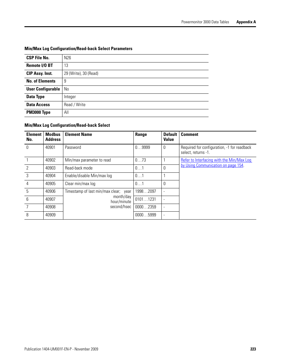 Min/max log configuration/read-back select, Min/max, Log configuration/read-back select | To the, Table | Rockwell Automation 1404-M4_M5_M6_M8 Powermonitor 3000 User Manual, Firmware rev. 3.0 or LATER User Manual | Page 223 / 356