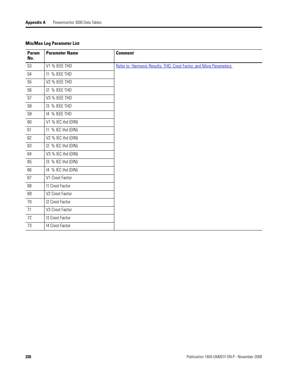 Rockwell Automation 1404-M4_M5_M6_M8 Powermonitor 3000 User Manual, Firmware rev. 3.0 or LATER User Manual | Page 226 / 356