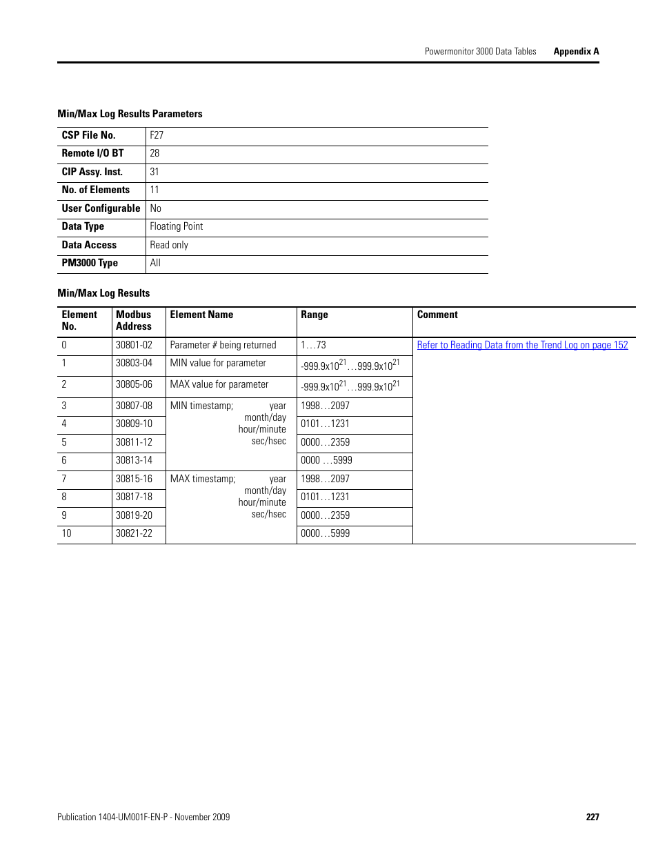 Min/max log results parameters, Min/max log results, Min/max log results parameters on | Rockwell Automation 1404-M4_M5_M6_M8 Powermonitor 3000 User Manual, Firmware rev. 3.0 or LATER User Manual | Page 227 / 356