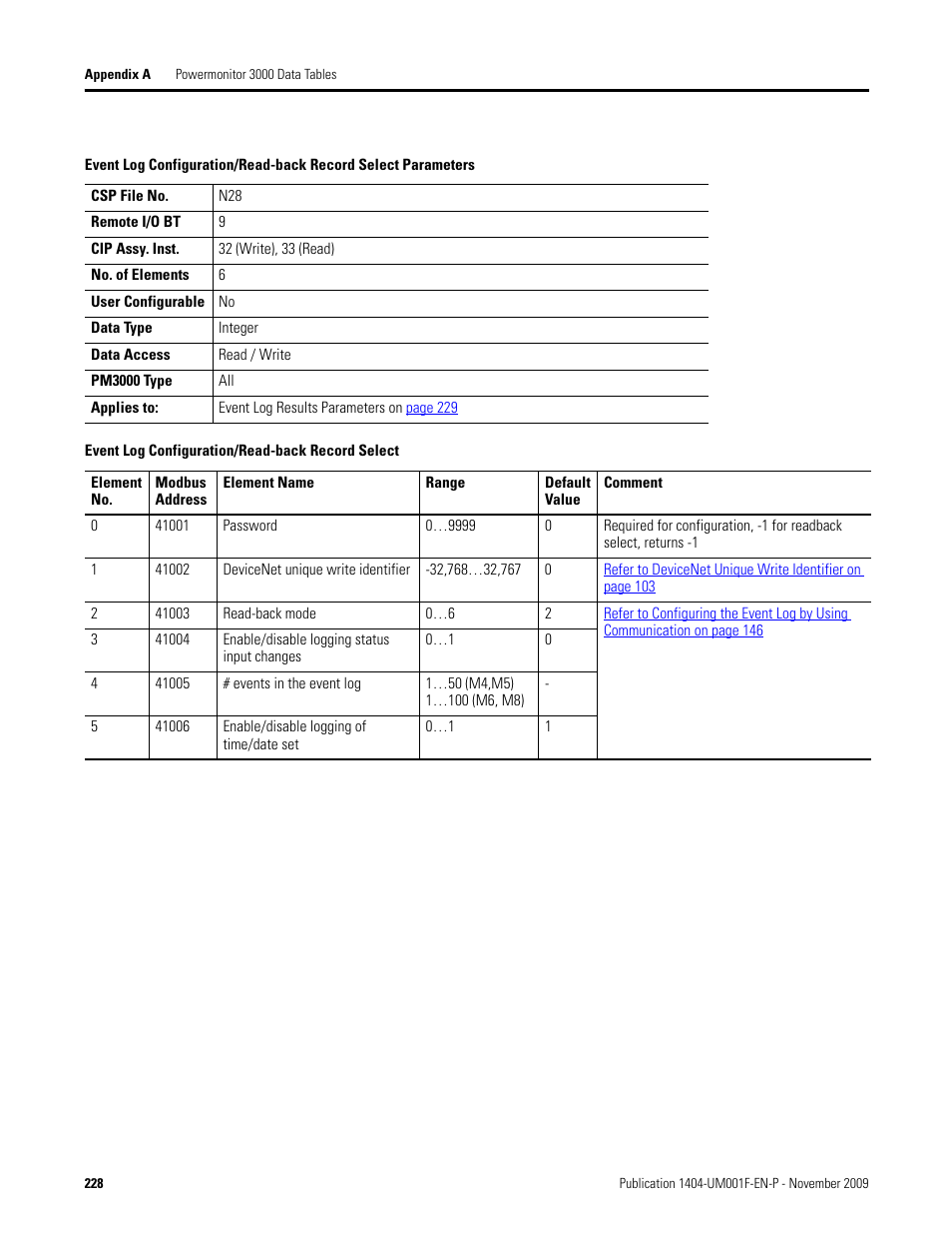 Event log configuration/read-back record select, Event log, Configuration/read-back record select | Rockwell Automation 1404-M4_M5_M6_M8 Powermonitor 3000 User Manual, Firmware rev. 3.0 or LATER User Manual | Page 228 / 356