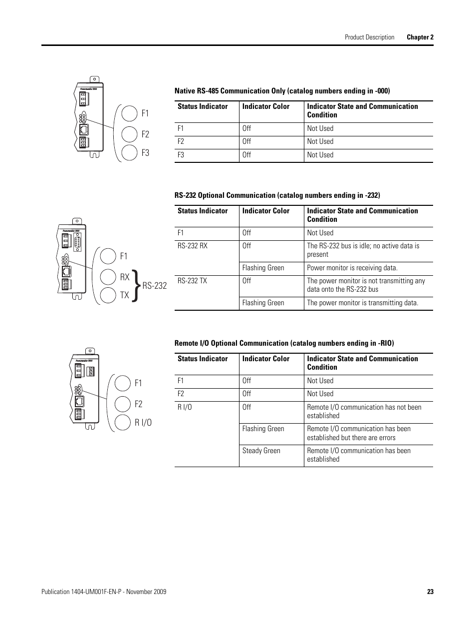 Rockwell Automation 1404-M4_M5_M6_M8 Powermonitor 3000 User Manual, Firmware rev. 3.0 or LATER User Manual | Page 23 / 356