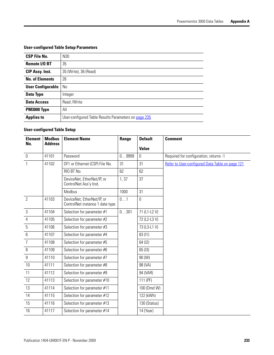 User-configured table setup parameters, User-configured table setup, Table | Rockwell Automation 1404-M4_M5_M6_M8 Powermonitor 3000 User Manual, Firmware rev. 3.0 or LATER User Manual | Page 233 / 356