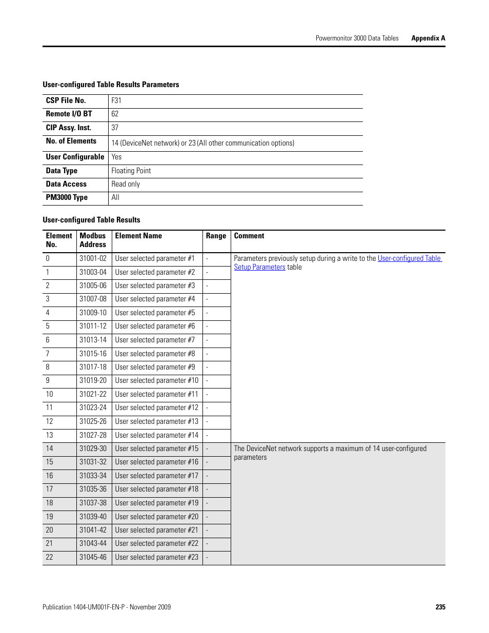 User-configured table results parameters, User-configured table results | Rockwell Automation 1404-M4_M5_M6_M8 Powermonitor 3000 User Manual, Firmware rev. 3.0 or LATER User Manual | Page 235 / 356