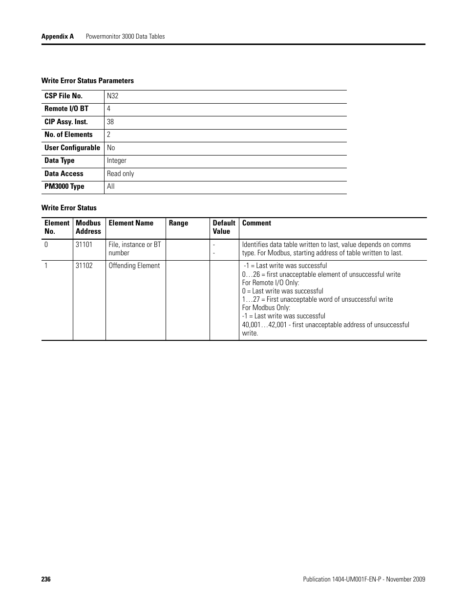 Write error status parameters, Write error status, Table | Rockwell Automation 1404-M4_M5_M6_M8 Powermonitor 3000 User Manual, Firmware rev. 3.0 or LATER User Manual | Page 236 / 356