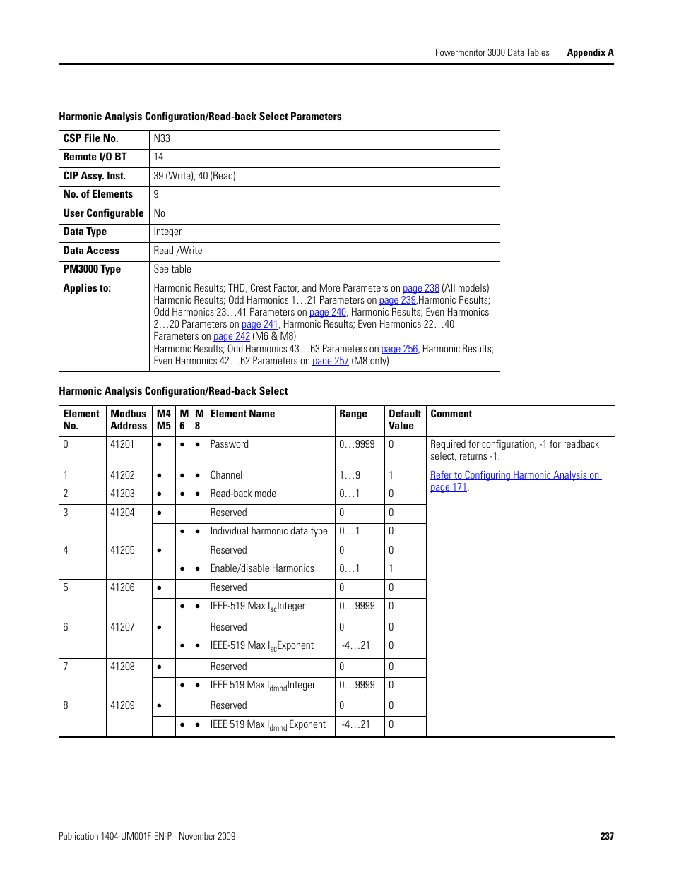 Harmonic analysis configuration/read-back select, Harmonic analysis, Configuration/read-back select | Table | Rockwell Automation 1404-M4_M5_M6_M8 Powermonitor 3000 User Manual, Firmware rev. 3.0 or LATER User Manual | Page 237 / 356