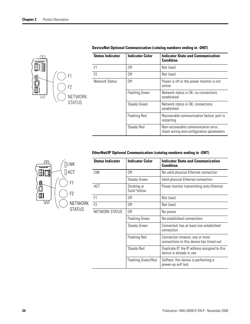 Rockwell Automation 1404-M4_M5_M6_M8 Powermonitor 3000 User Manual, Firmware rev. 3.0 or LATER User Manual | Page 24 / 356