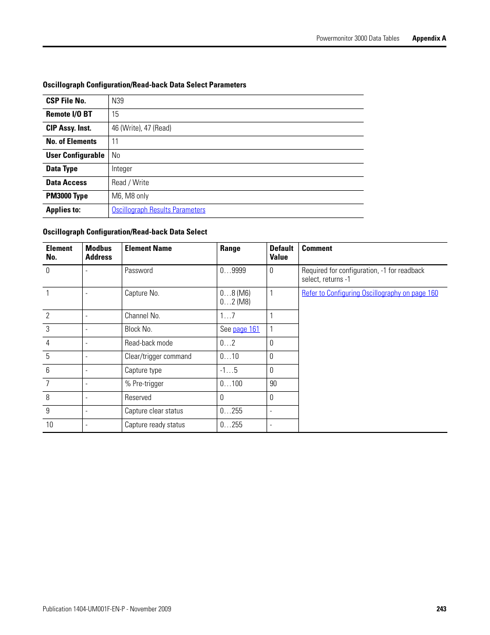 Oscillograph configuration/read-back data select, Oscillograph, Configuration/read-back data select | This read/write, Tabl | Rockwell Automation 1404-M4_M5_M6_M8 Powermonitor 3000 User Manual, Firmware rev. 3.0 or LATER User Manual | Page 243 / 356