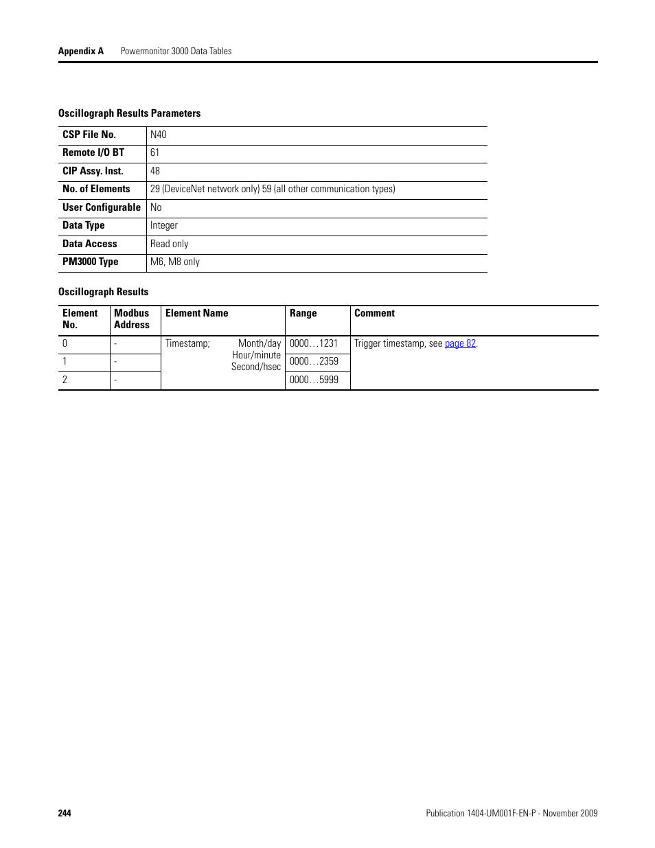 Oscillograph results parameters, Oscillograph results | Rockwell Automation 1404-M4_M5_M6_M8 Powermonitor 3000 User Manual, Firmware rev. 3.0 or LATER User Manual | Page 244 / 356