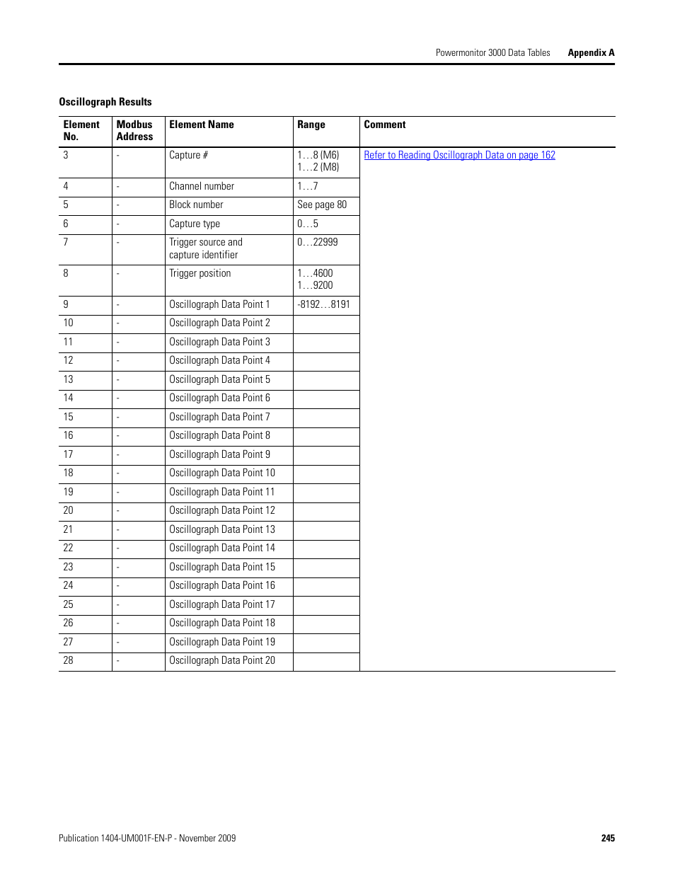 Rockwell Automation 1404-M4_M5_M6_M8 Powermonitor 3000 User Manual, Firmware rev. 3.0 or LATER User Manual | Page 245 / 356