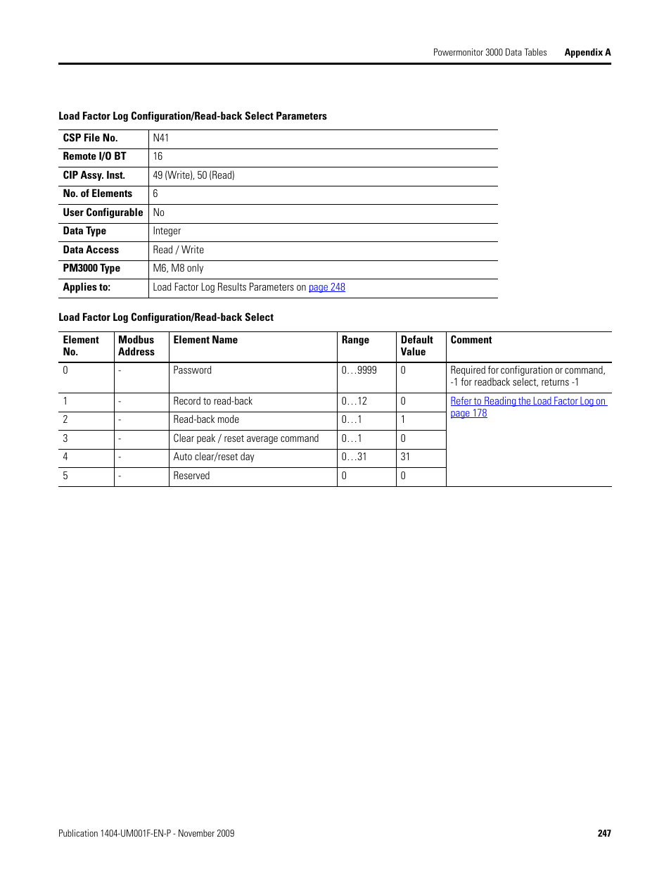 Load factor log configuration/read-back select, Ite to the | Rockwell Automation 1404-M4_M5_M6_M8 Powermonitor 3000 User Manual, Firmware rev. 3.0 or LATER User Manual | Page 247 / 356