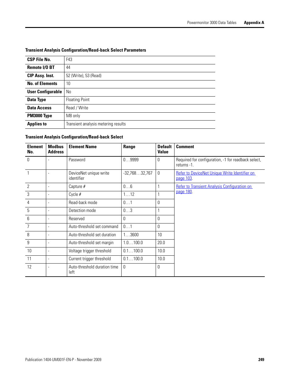 Transient analysis configuration/read-back select, Transient analysis, Configuration/read-back select | Transient, Analysis configuration/read-back select, Table | Rockwell Automation 1404-M4_M5_M6_M8 Powermonitor 3000 User Manual, Firmware rev. 3.0 or LATER User Manual | Page 249 / 356