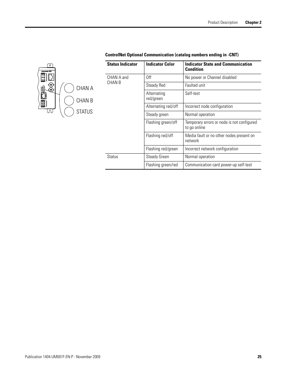 Rockwell Automation 1404-M4_M5_M6_M8 Powermonitor 3000 User Manual, Firmware rev. 3.0 or LATER User Manual | Page 25 / 356