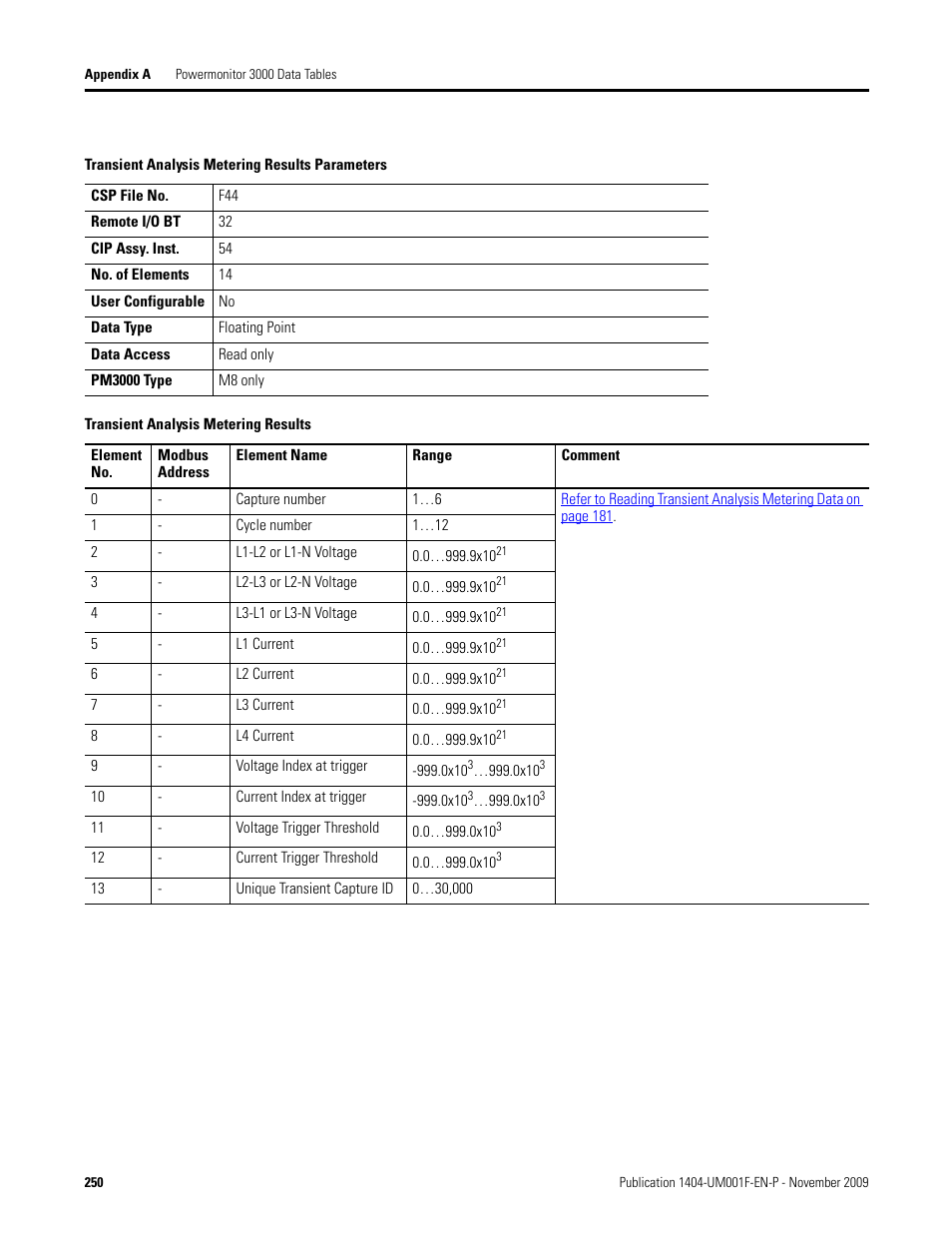 Transient analysis metering results parameters, Transient analysis metering results, Transient analysis metering | Results, Tabl | Rockwell Automation 1404-M4_M5_M6_M8 Powermonitor 3000 User Manual, Firmware rev. 3.0 or LATER User Manual | Page 250 / 356