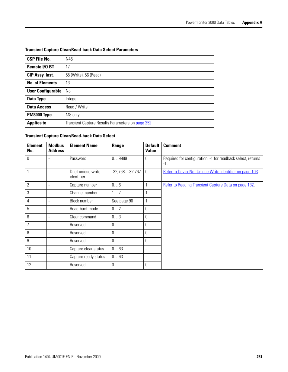 Transient capture clear/read-back data select, Transient, Capture clear/read-back data select | Transient capture, Clear/read-back data select, Table | Rockwell Automation 1404-M4_M5_M6_M8 Powermonitor 3000 User Manual, Firmware rev. 3.0 or LATER User Manual | Page 251 / 356