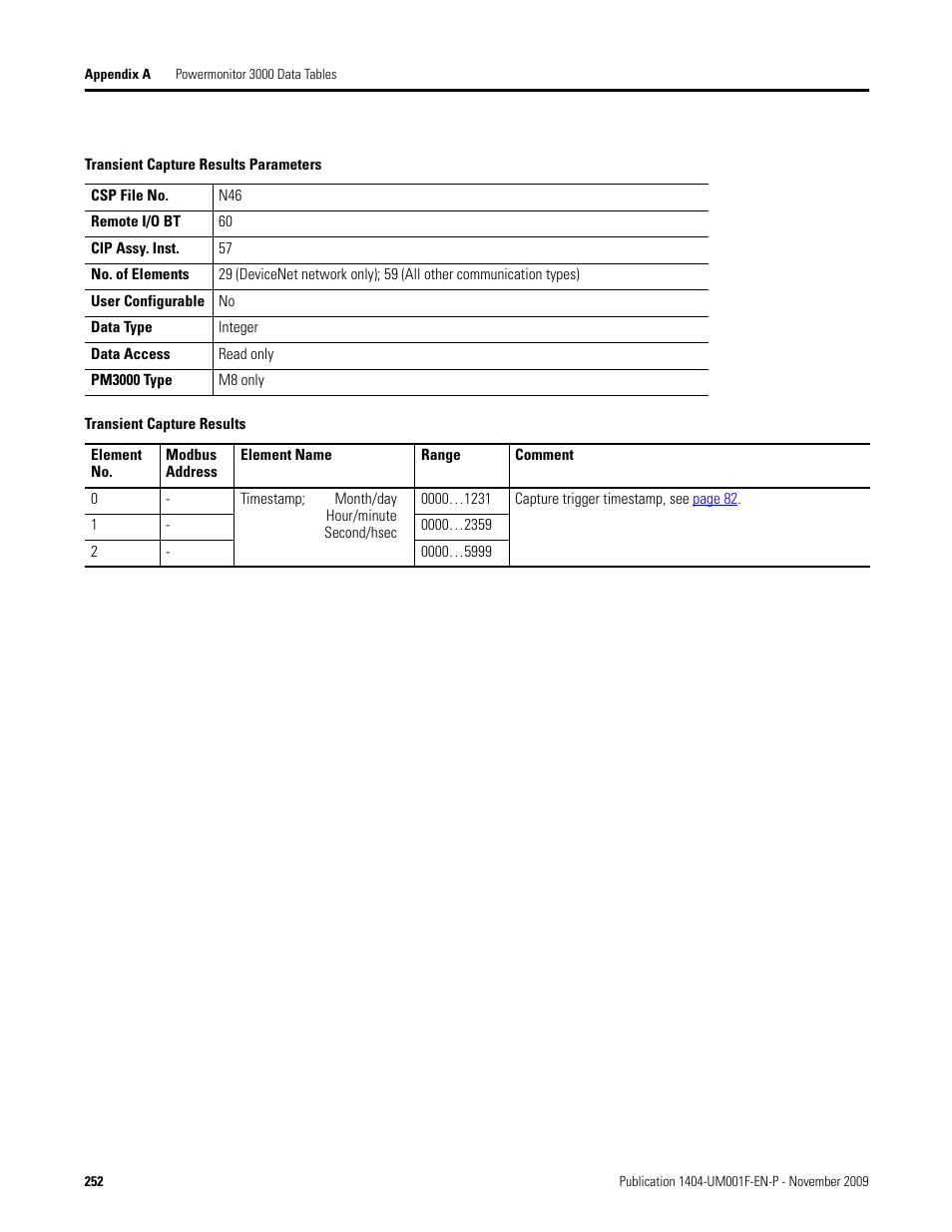 Transient capture results parameters, Transient capture results, Transient capture | Results, Table, M transient capture results parameters, Transient capture results parameters on | Rockwell Automation 1404-M4_M5_M6_M8 Powermonitor 3000 User Manual, Firmware rev. 3.0 or LATER User Manual | Page 252 / 356