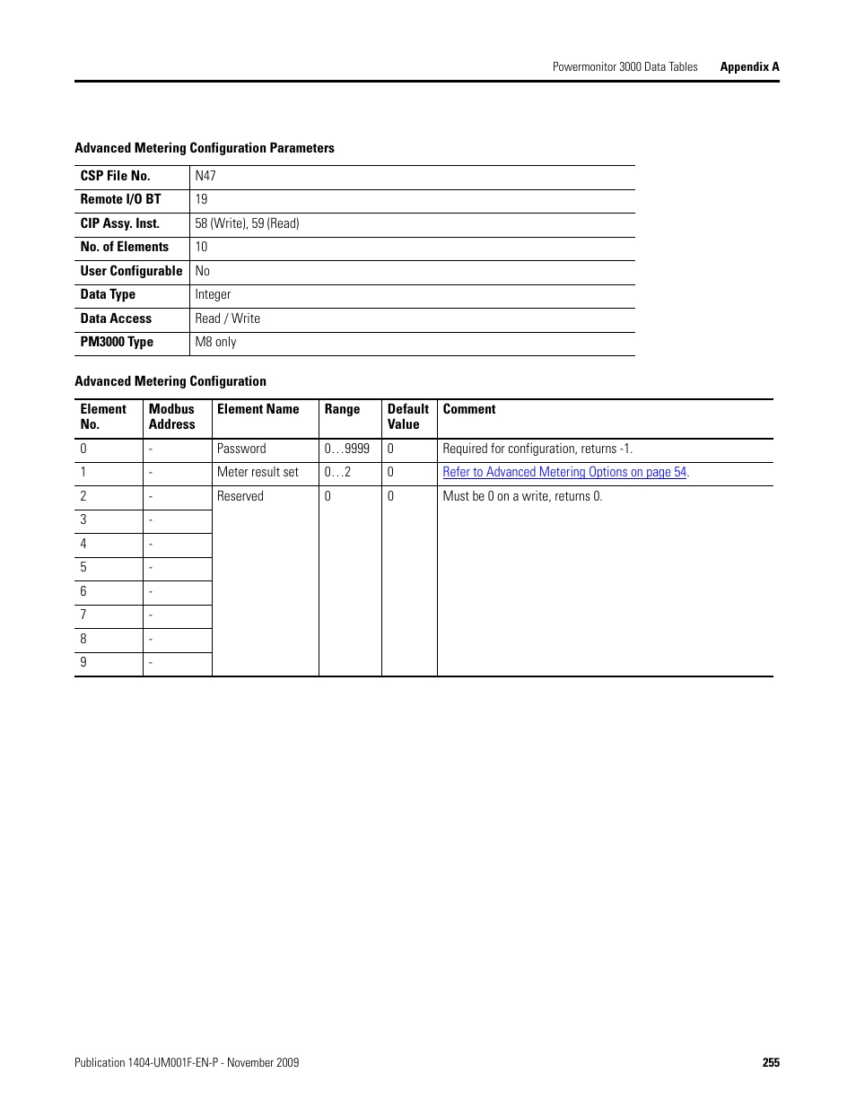 Advanced metering configuration parameters, Advanced metering configuration, Advanced metering | Configuration, Table, Advanced, Metering configuration | Rockwell Automation 1404-M4_M5_M6_M8 Powermonitor 3000 User Manual, Firmware rev. 3.0 or LATER User Manual | Page 255 / 356