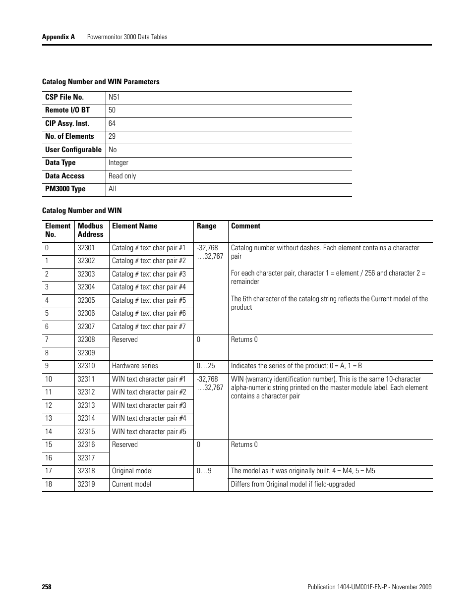 Catalog number and win parameters, Catalog number and win | Rockwell Automation 1404-M4_M5_M6_M8 Powermonitor 3000 User Manual, Firmware rev. 3.0 or LATER User Manual | Page 258 / 356