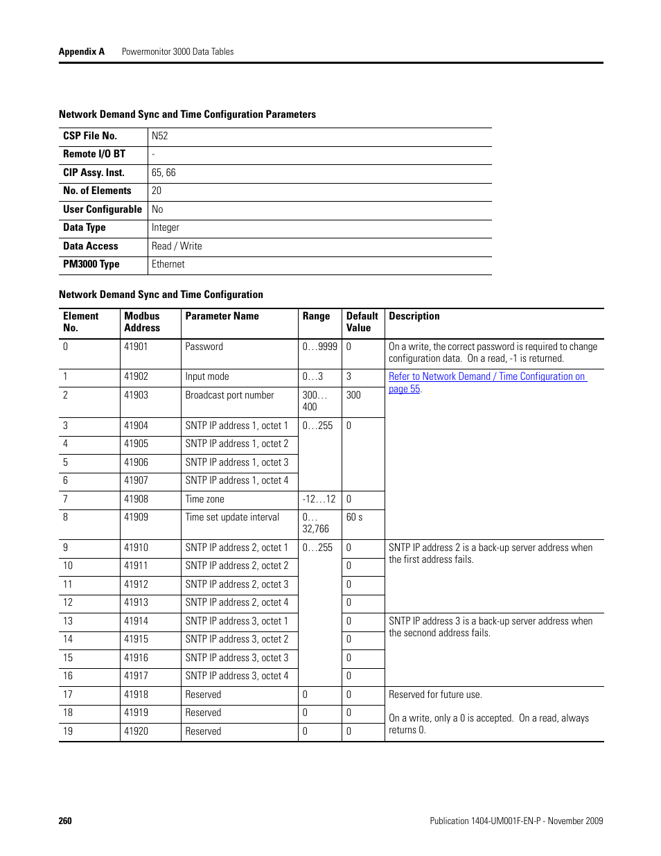 Network demand sync and time configuration | Rockwell Automation 1404-M4_M5_M6_M8 Powermonitor 3000 User Manual, Firmware rev. 3.0 or LATER User Manual | Page 260 / 356