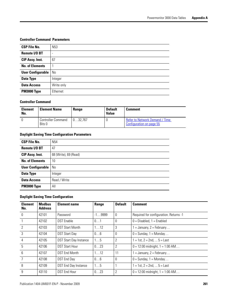 Controller command parameters, Controller command, Daylight saving time configuration parameters | Daylight saving time configuration, Daylight, Saving time configuration | Rockwell Automation 1404-M4_M5_M6_M8 Powermonitor 3000 User Manual, Firmware rev. 3.0 or LATER User Manual | Page 261 / 356