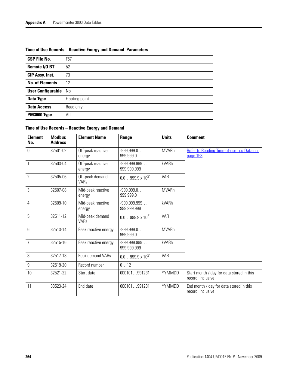 Time of use records - reactive energy and demand, Time of use records – reactive energy and demand | Rockwell Automation 1404-M4_M5_M6_M8 Powermonitor 3000 User Manual, Firmware rev. 3.0 or LATER User Manual | Page 264 / 356