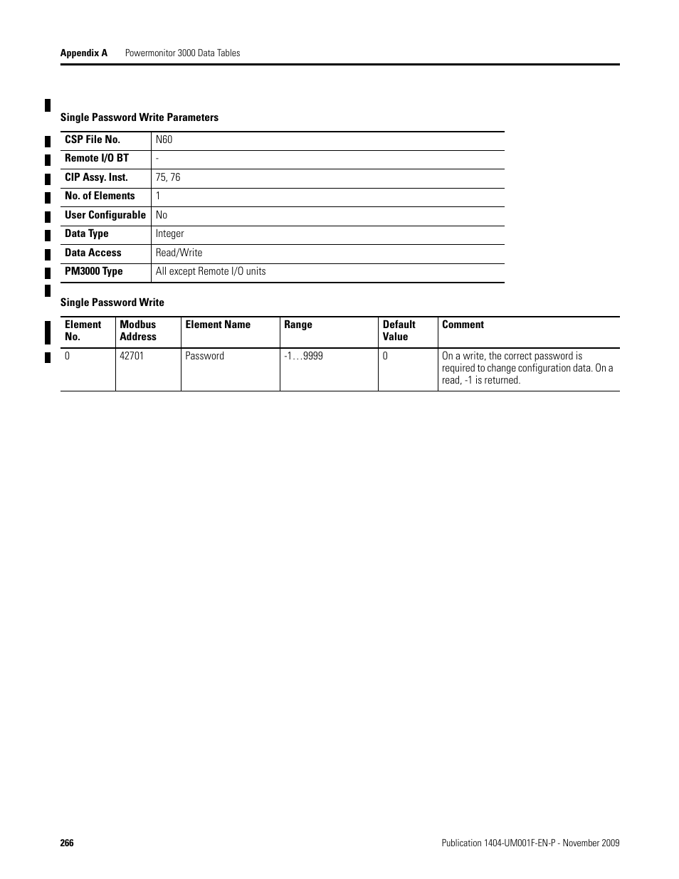 Single password write parameters, Single password write | Rockwell Automation 1404-M4_M5_M6_M8 Powermonitor 3000 User Manual, Firmware rev. 3.0 or LATER User Manual | Page 266 / 356