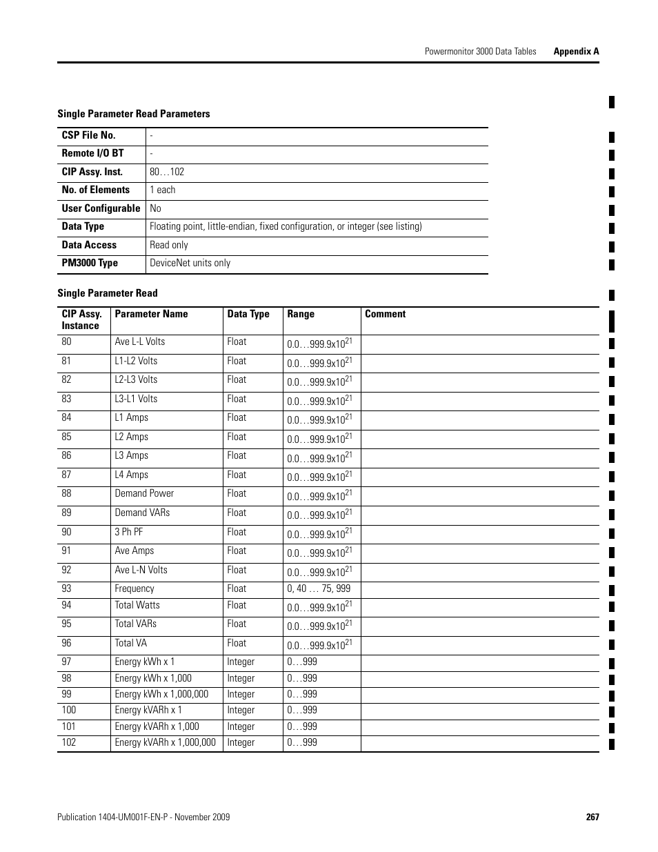 Single parameter read parameters, Single parameter read | Rockwell Automation 1404-M4_M5_M6_M8 Powermonitor 3000 User Manual, Firmware rev. 3.0 or LATER User Manual | Page 267 / 356