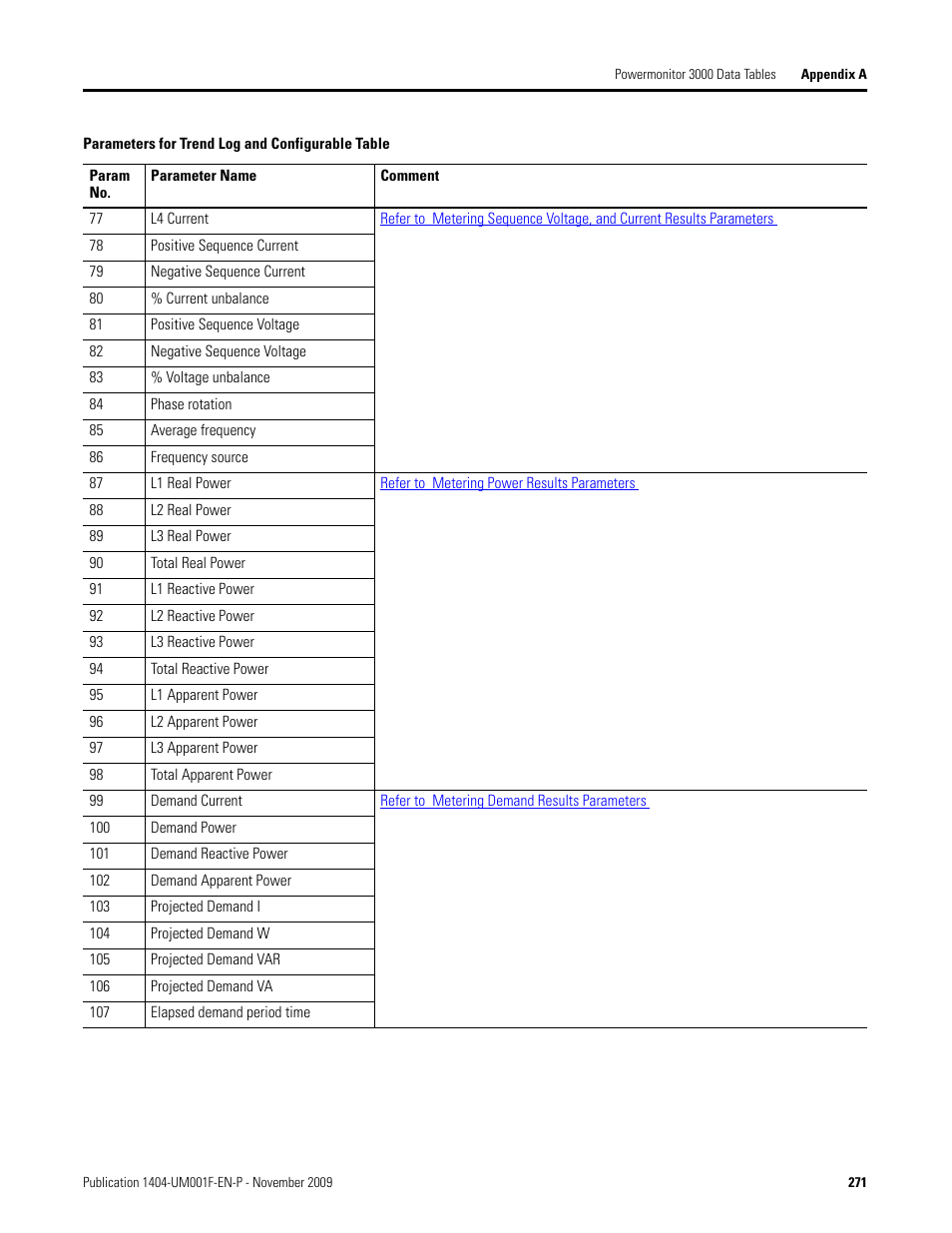 Rockwell Automation 1404-M4_M5_M6_M8 Powermonitor 3000 User Manual, Firmware rev. 3.0 or LATER User Manual | Page 271 / 356