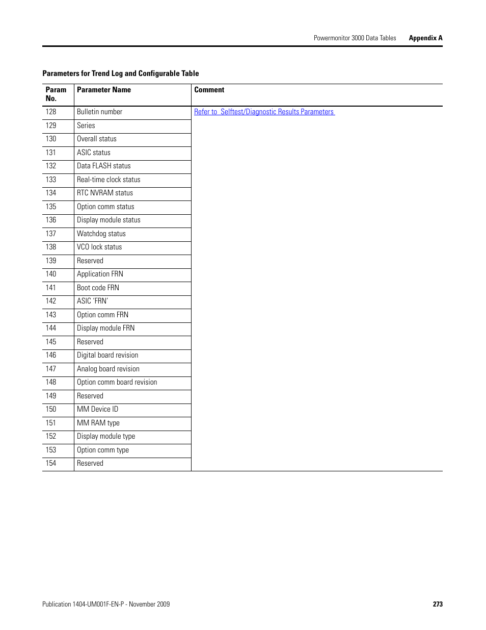 Rockwell Automation 1404-M4_M5_M6_M8 Powermonitor 3000 User Manual, Firmware rev. 3.0 or LATER User Manual | Page 273 / 356