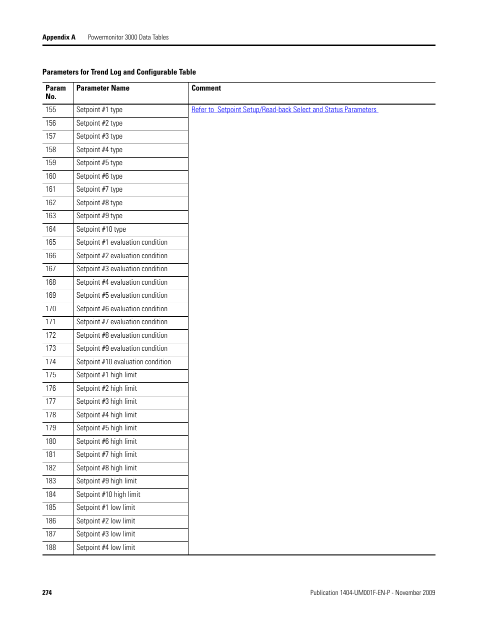 Rockwell Automation 1404-M4_M5_M6_M8 Powermonitor 3000 User Manual, Firmware rev. 3.0 or LATER User Manual | Page 274 / 356